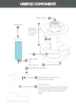 Preview for 3 page of URBOTANICA UrbiPod User Manual