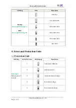 Preview for 8 page of URE MA1-BAT User Manual