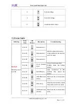 Preview for 9 page of URE MA1-BAT User Manual