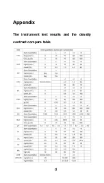 Preview for 70 page of URIT Medical Electronic UC-32A Operation Manual