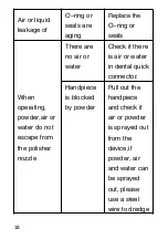 Preview for 20 page of URIT Medical Electronic VRN DP-10 Operation Manual