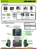 Предварительный просмотр 3 страницы Urive single+ User Manual