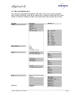 Preview for 19 page of Urma Digiset 5 User Manual