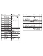 Предварительный просмотр 5 страницы urmet domus 1033/470 Installation And User Manual