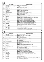 Preview for 2 page of urmet domus 1067/022 Quick Start Manual