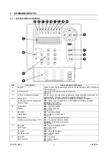 Предварительный просмотр 8 страницы urmet domus 1067/032 Programming Manual