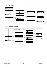 Предварительный просмотр 84 страницы urmet domus 1067/032 Programming Manual