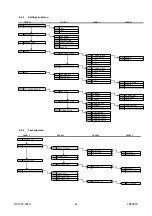 Предварительный просмотр 86 страницы urmet domus 1067/032 Programming Manual