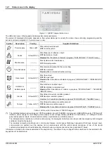 Preview for 8 page of urmet domus 1068/005 Manual