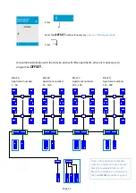 Preview for 17 page of urmet domus 1083/12 Configuration Manual