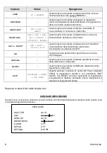 Preview for 6 page of urmet domus 1092/250 User Manual