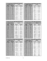 Preview for 78 page of urmet domus 1093/004AHD User Manual/Instructions