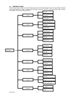 Preview for 17 page of urmet domus 1093/004H User Manual/Instructions