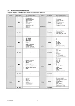 Preview for 6 page of urmet domus 1093/061S Quick Manual