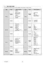 Preview for 89 page of urmet domus 1093/061S Quick Manual