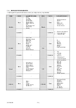 Preview for 118 page of urmet domus 1093/061S Quick Manual