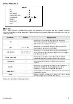 Preview for 5 page of urmet domus 1096/202 User Manual