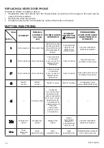 Предварительный просмотр 14 страницы urmet domus 1719/1 Installation And Use Manual