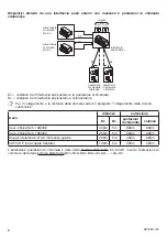 Preview for 8 page of urmet domus 2VOICE 1083 Installation Quick Manual