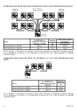 Preview for 14 page of urmet domus 2VOICE 1083 Installation Quick Manual