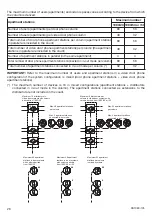 Preview for 26 page of urmet domus 2VOICE 1083 Installation Quick Manual