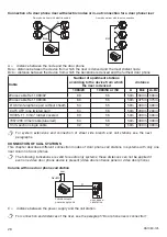 Preview for 28 page of urmet domus 2VOICE 1083 Installation Quick Manual