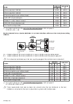 Preview for 29 page of urmet domus 2VOICE 1083 Installation Quick Manual