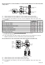 Preview for 34 page of urmet domus 2VOICE 1083 Installation Quick Manual