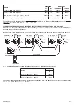 Preview for 35 page of urmet domus 2VOICE 1083 Installation Quick Manual