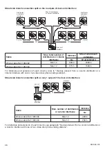 Preview for 36 page of urmet domus 2VOICE 1083 Installation Quick Manual