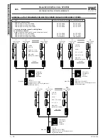 Preview for 24 page of urmet domus 826 DIGITAL CALL SYSTEM Manual