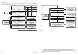 Preview for 10 page of urmet domus BiBus II LBT 7695 Programming Manual