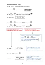 Preview for 6 page of urmet domus DIGIVOICE K-Steel 1038/16 Manual