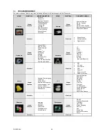 Preview for 59 page of urmet domus DRV-065S-066S Quick Manual