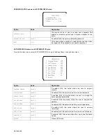 Preview for 32 page of urmet domus Easy Dome 1092/605 User And Installation Manual