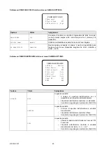 Preview for 29 page of urmet domus Easy Dome IV 1092 Series Installation And User Manual