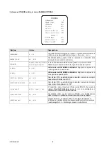 Preview for 31 page of urmet domus Easy Dome IV 1092 Series Installation And User Manual