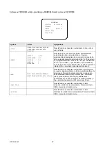 Preview for 47 page of urmet domus Easy Dome IV 1092 Series Installation And User Manual