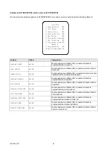 Preview for 51 page of urmet domus Easy Dome IV 1092 Series Installation And User Manual