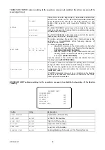 Preview for 99 page of urmet domus Easy Dome IV 1092 Series Installation And User Manual