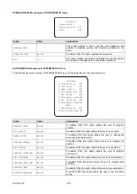 Preview for 106 page of urmet domus Easy Dome IV 1092 Series Installation And User Manual