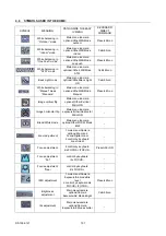 Preview for 107 page of urmet domus Easy Dome IV 1092 Series Installation And User Manual