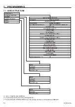 Preview for 54 page of urmet domus ELEKTA STEEL Installation, Programming And Use Instruction Manual