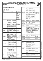 Предварительный просмотр 5 страницы urmet domus elekta Manual