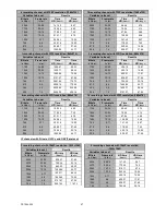 Preview for 97 page of urmet domus Hybrid DVR 1080N Series User Manual/Instructions