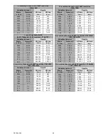 Preview for 98 page of urmet domus Hybrid DVR 1080N Series User Manual/Instructions