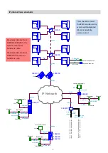 Preview for 5 page of urmet domus IPerCom-2Voice Hardware Installation Manual