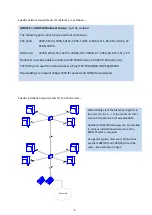 Preview for 8 page of urmet domus IPerCom-2Voice Hardware Installation Manual