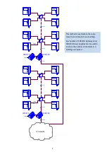 Preview for 9 page of urmet domus IPerCom-2Voice Hardware Installation Manual