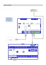 Preview for 10 page of urmet domus IPerCom-2Voice Hardware Installation Manual